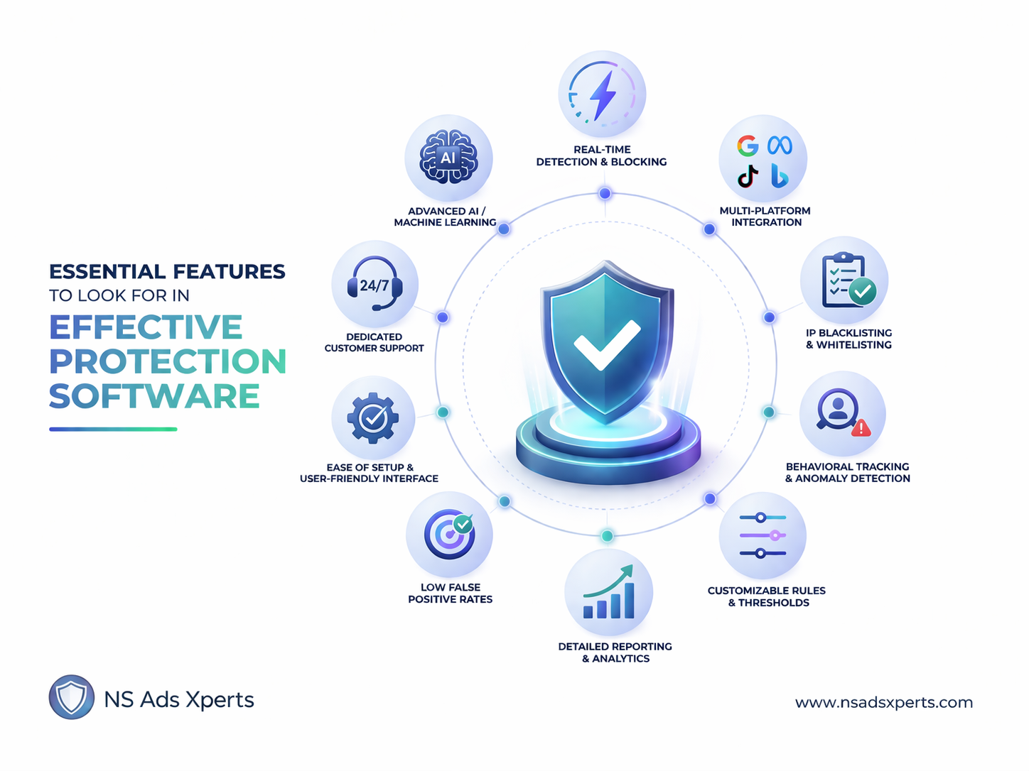 Best Click Fraud Protection Software: Stop Ad Fraud & Boost ROI