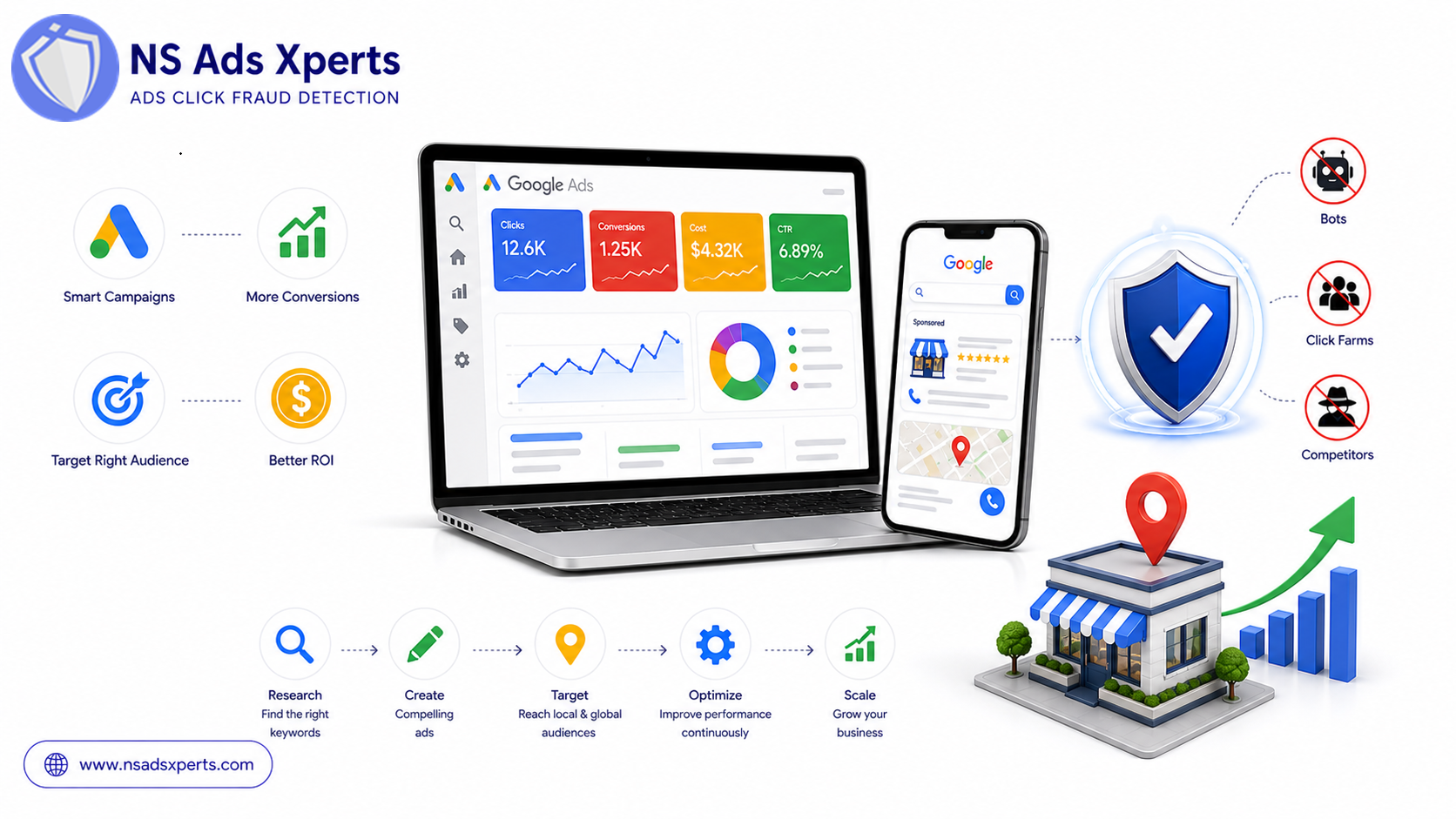 Google Ads (Formerly AdWords): The Ultimate Business Guide