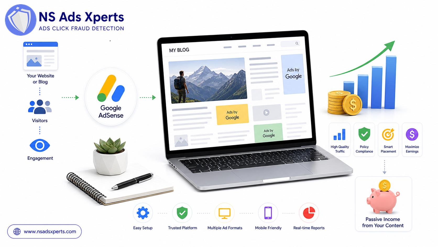 Google AdSense: The Ultimate Publisher's Guide to Monetization