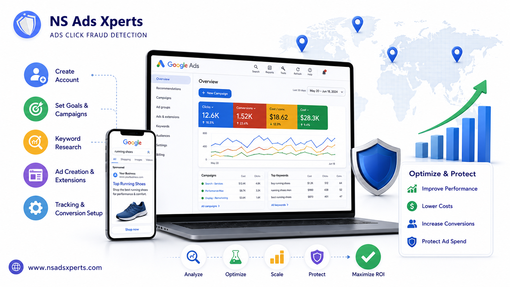 Google Ads Account: The Ultimate Setup & Optimization Guide