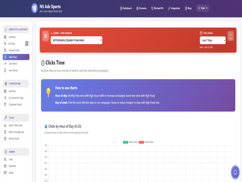 Dashboard view of NS Ads Xperts showing real-time click fraud detection and blocked invalid traffic for Google Ads campaigns.