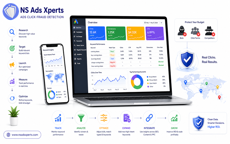 Dashboard showing keyword performance metrics like CTR, conversions, and CPC, emphasizing the need for continuous monitoring and refinement in Google keyword management