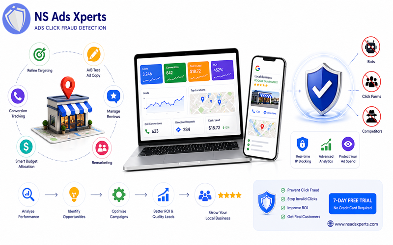 Infographic illustrating key strategies for optimizing Google Local Ads, including geo-targeting, A/B testing, conversion tracking, and review management.