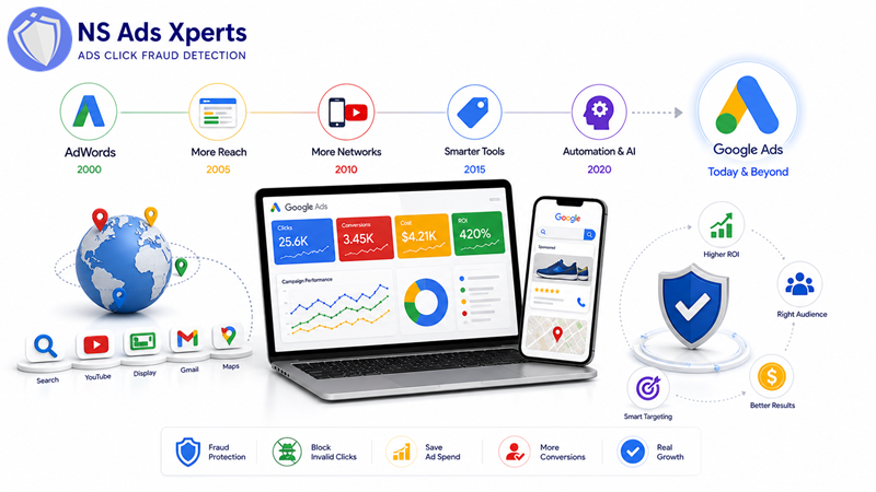 Visual representation of Google Ads evolution from AdWords and its impact on digital marketing for businesses
