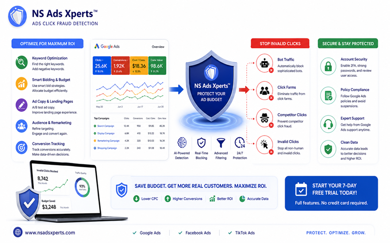 Diagram illustrating how NS Ads Xperts&trade; prevents click fraud and protects your Google Ads account budget