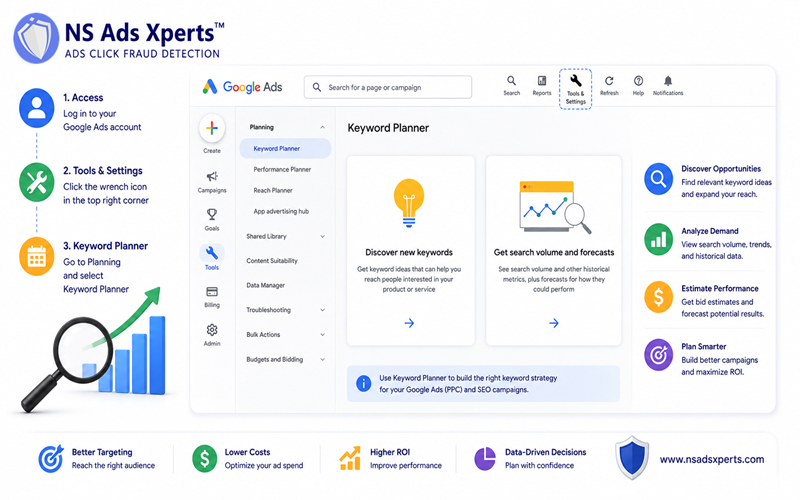 Screenshot showing the Google Ads Keyword Planner interface with 'Discover new keywords' and 'Get search volume and forecasts' options highlighted.