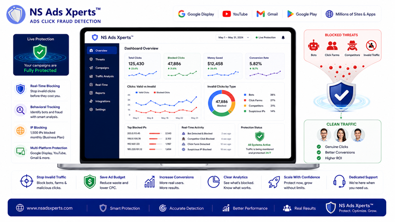 NS Ads Xperts&trade; dashboard showing click fraud detection features