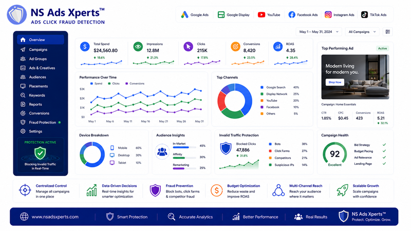 Digital advertising dashboard with various ad campaign metrics