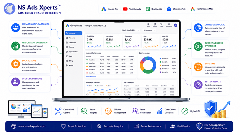 Google Ads Manager Account dashboard managing multiple ad accounts