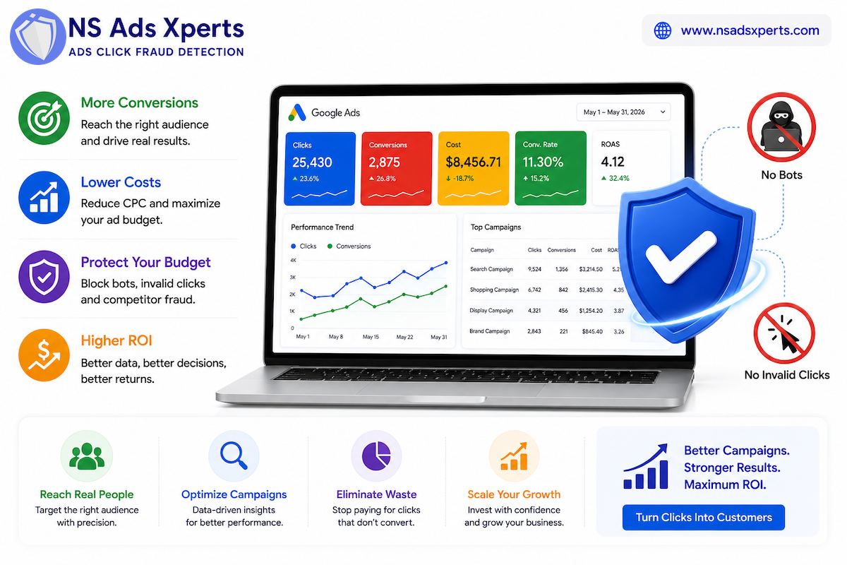 Google AdWords PPC campaign performance dashboard showing high ROI